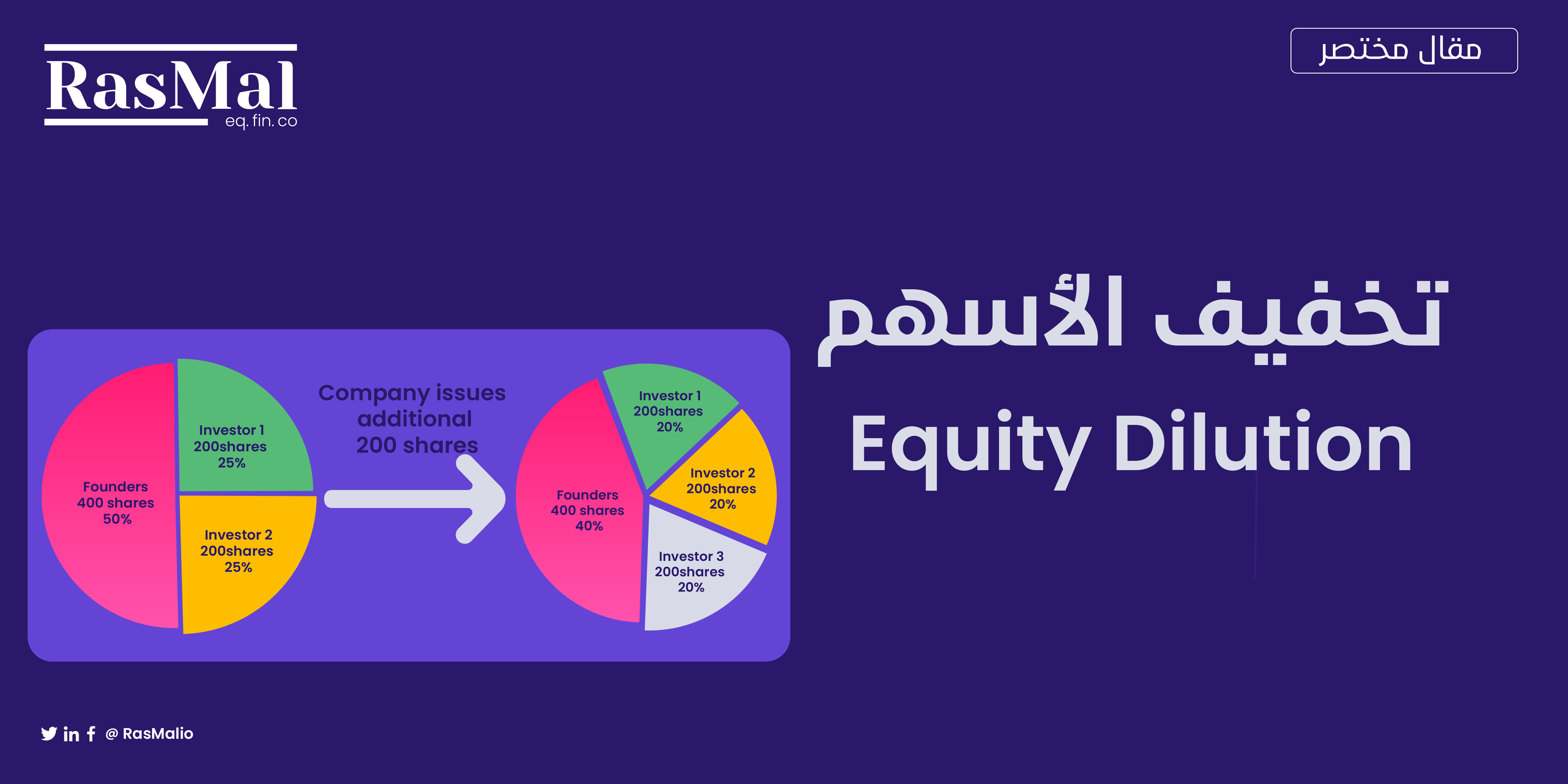 تناقص الملكية | Equity Dilution